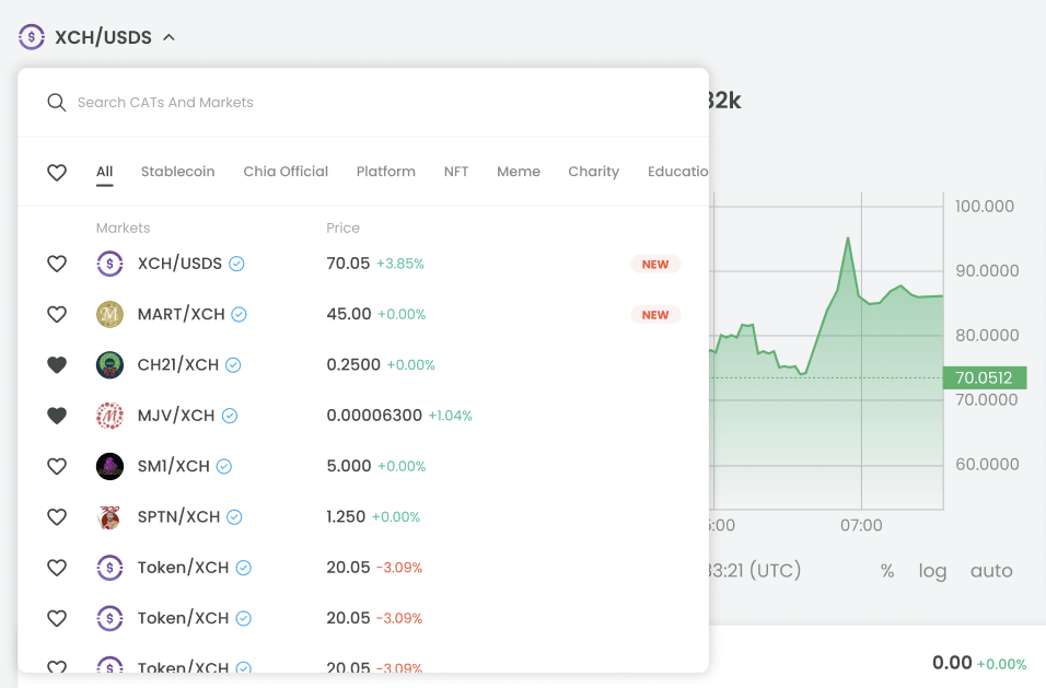 Hashgreen DEX market selector with a searchable list of CAT/token markets