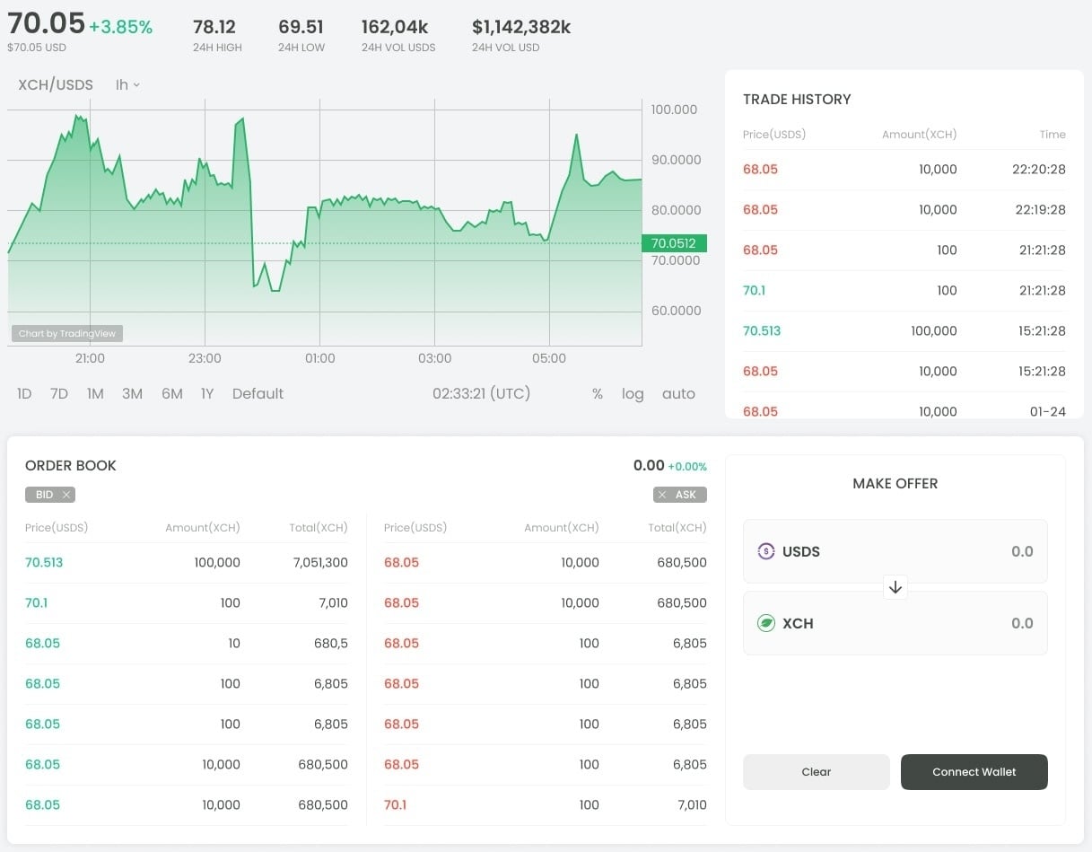Hashgreen DEX trading interface with the price chart, order book and trade history